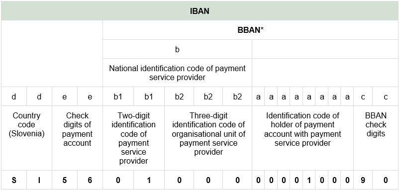 Перевод через iban